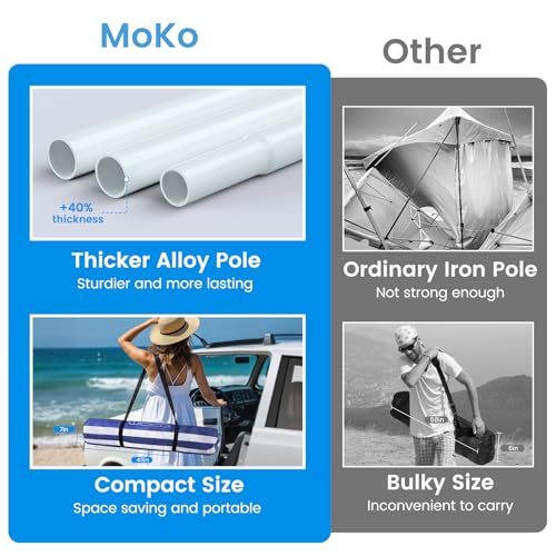 MoKo Beach Cabana, 8'×8' Large Beach Canopy with Side Wall, UPF 50+ Protection Easy Setup Beach Tent Sun Shelter, Adjustable Height Wind Resistant Cabana Beach Tent for Whole Family, Navy Stripes