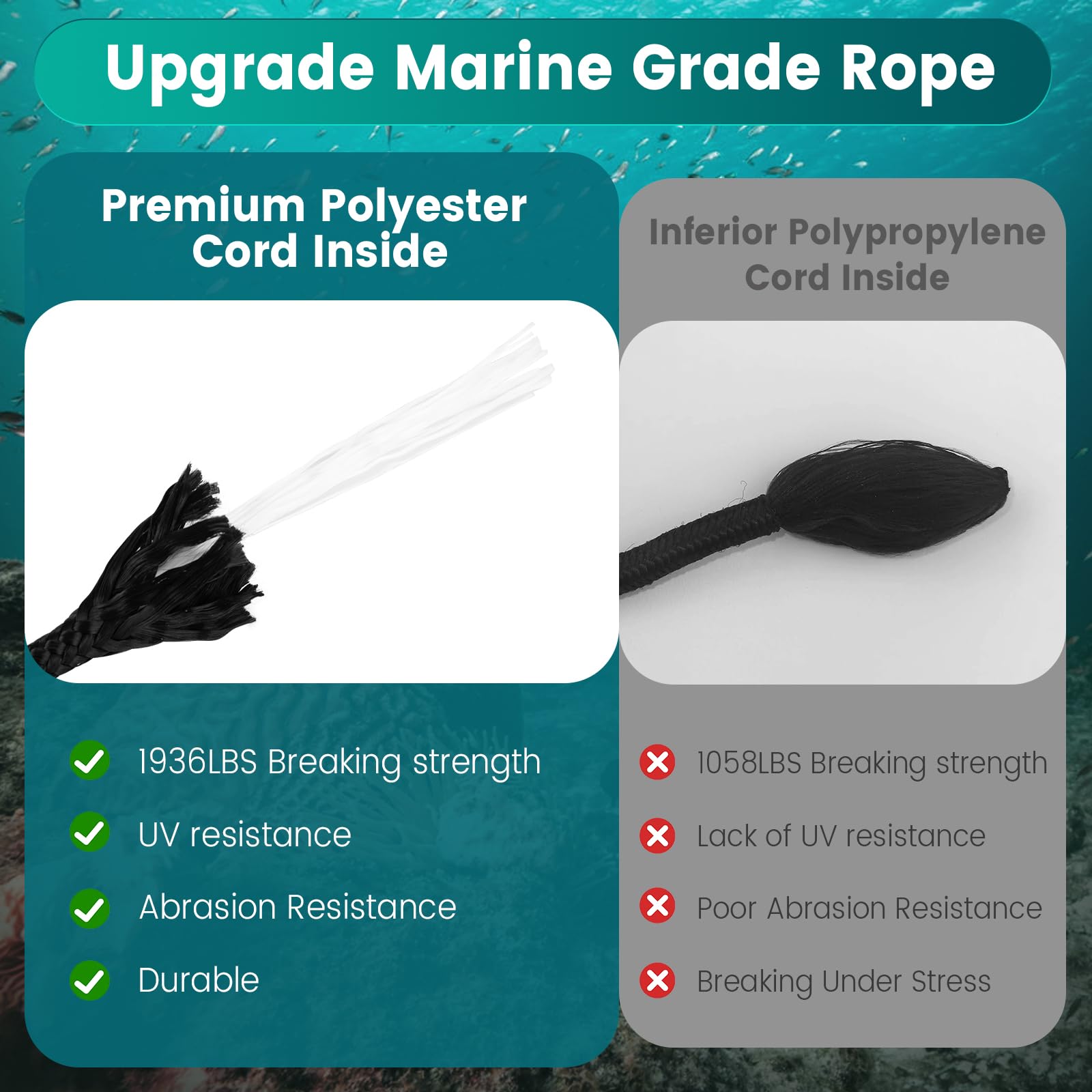 Moclear Kayak Anchor Kit, 1.5/3.5 lb Compact Folding Grapnel Anchor for Kayaks, Canoes, SUPs, Jet Skis, Small Boats - Lightweight Portable Marine Boat Anchor with Rust-Resistant Design