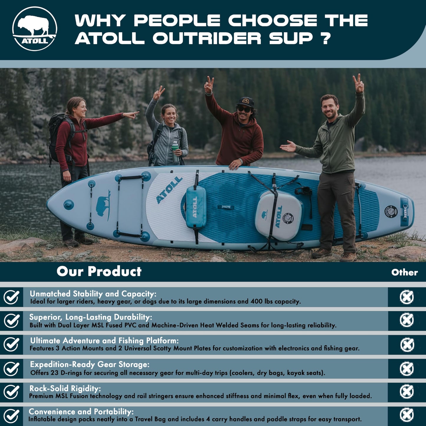 Atoll New 12ft Outrider Inflatable Stand Up Paddle Board | Extra Wide ISUP for Adults, Fishing, Touring & All Adventures | Stable 34" Paddle Board with Accessories, Dual Layer PVC, 400lb Capacity