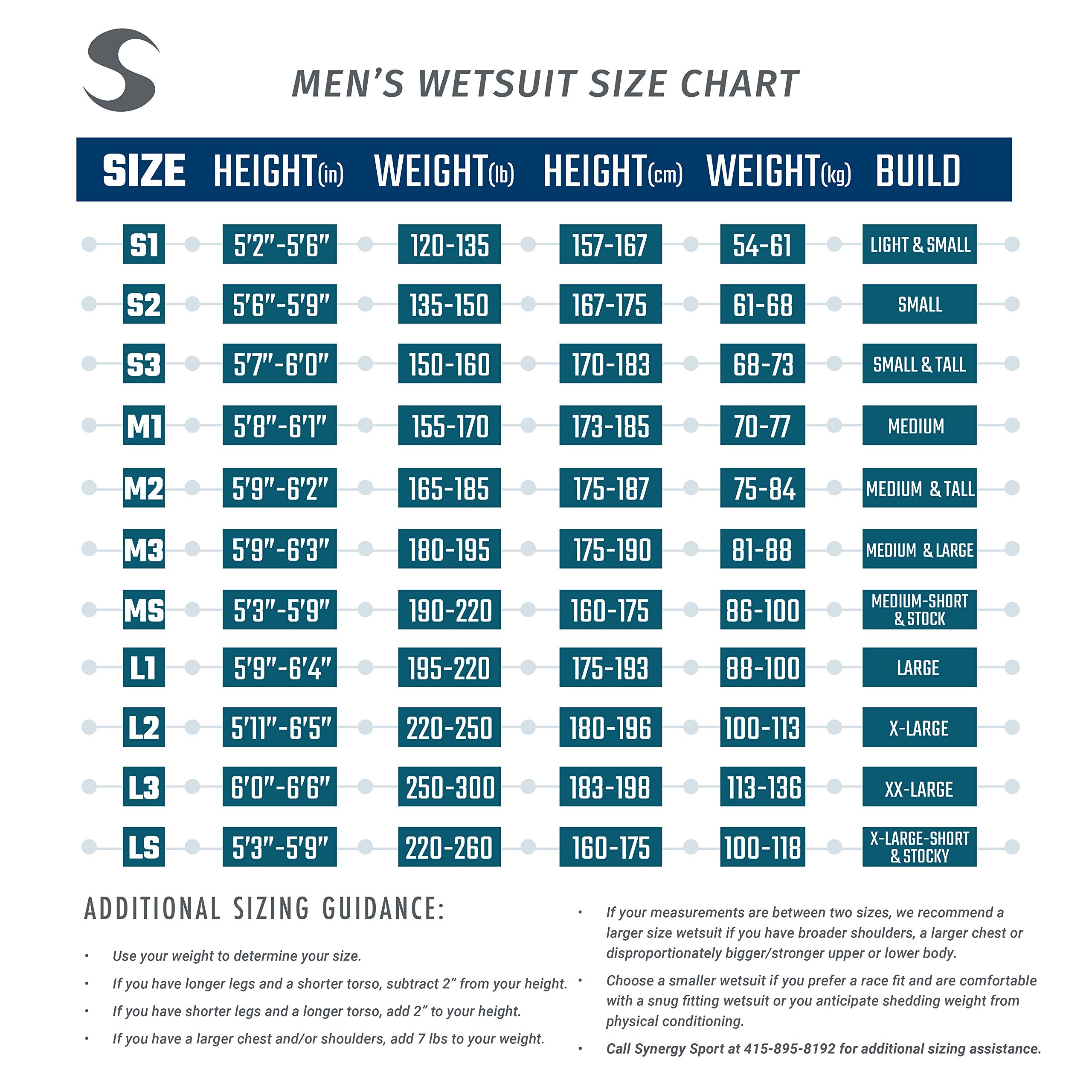 Synergy Triathlon Wetsuit Men’s Endorphin Full Sleeve Neoprene for Open Water Swimming